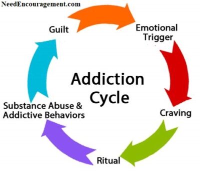 Encouragement to break the addiction cycle! NeedEncouragement.com